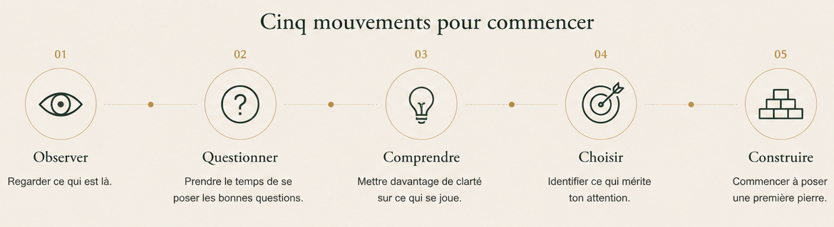 5-mouvements-01